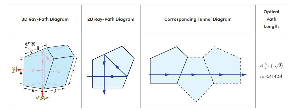 Factory Price Optical Glass K9 Pentagonal Prisms Semi-Pentagonal Half Penta Prism